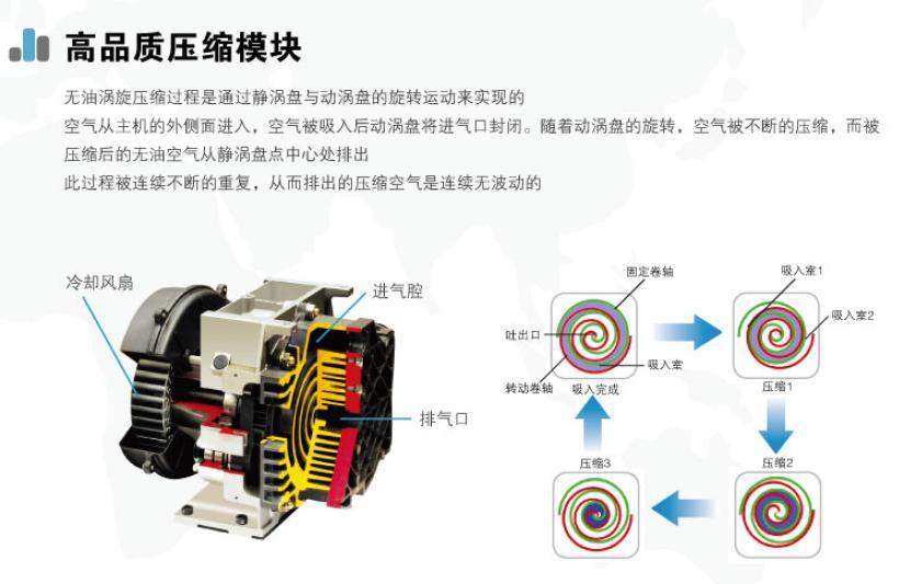 静音无油空压机的特点和维修保养方法